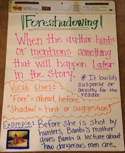 Foreshadowing anchor chart